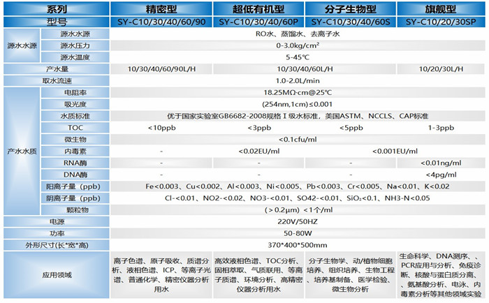 C系列超纯水系统