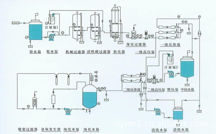纯化水设备设计标准