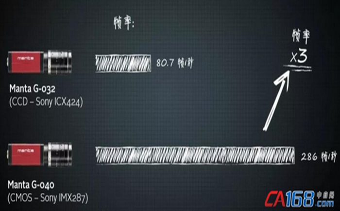 凝胶成像系统核心部件介绍