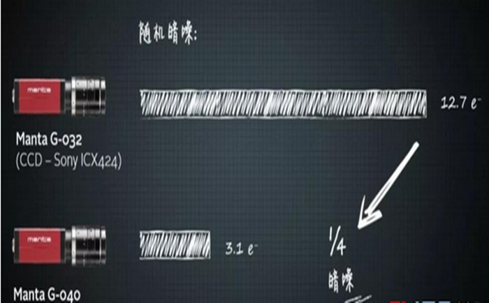 凝胶成像系统核心部件介绍