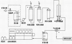 反渗透纯水设备如何使用?反渗透纯水设备使用注意要点