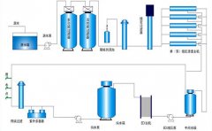 工业纯水系统主要工艺是怎样的?工业纯水系统工艺说明