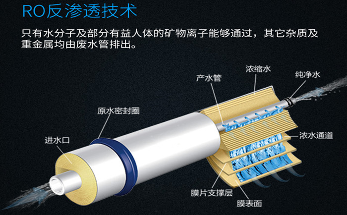 工业纯水系统工艺说明