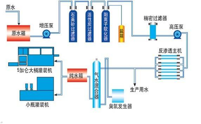 工业纯水设备主要系统组件