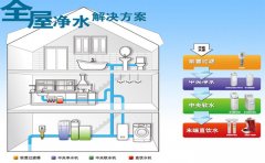 如何挑选好用的纯水处理系统?纯水处理系统选购技巧