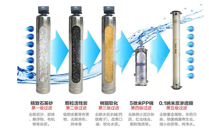 纯化水设备功能介绍