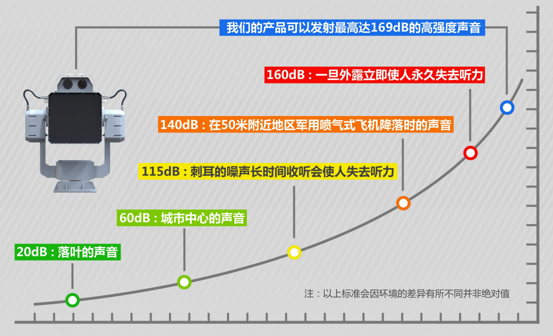 L系列6驱动固定式强声设备