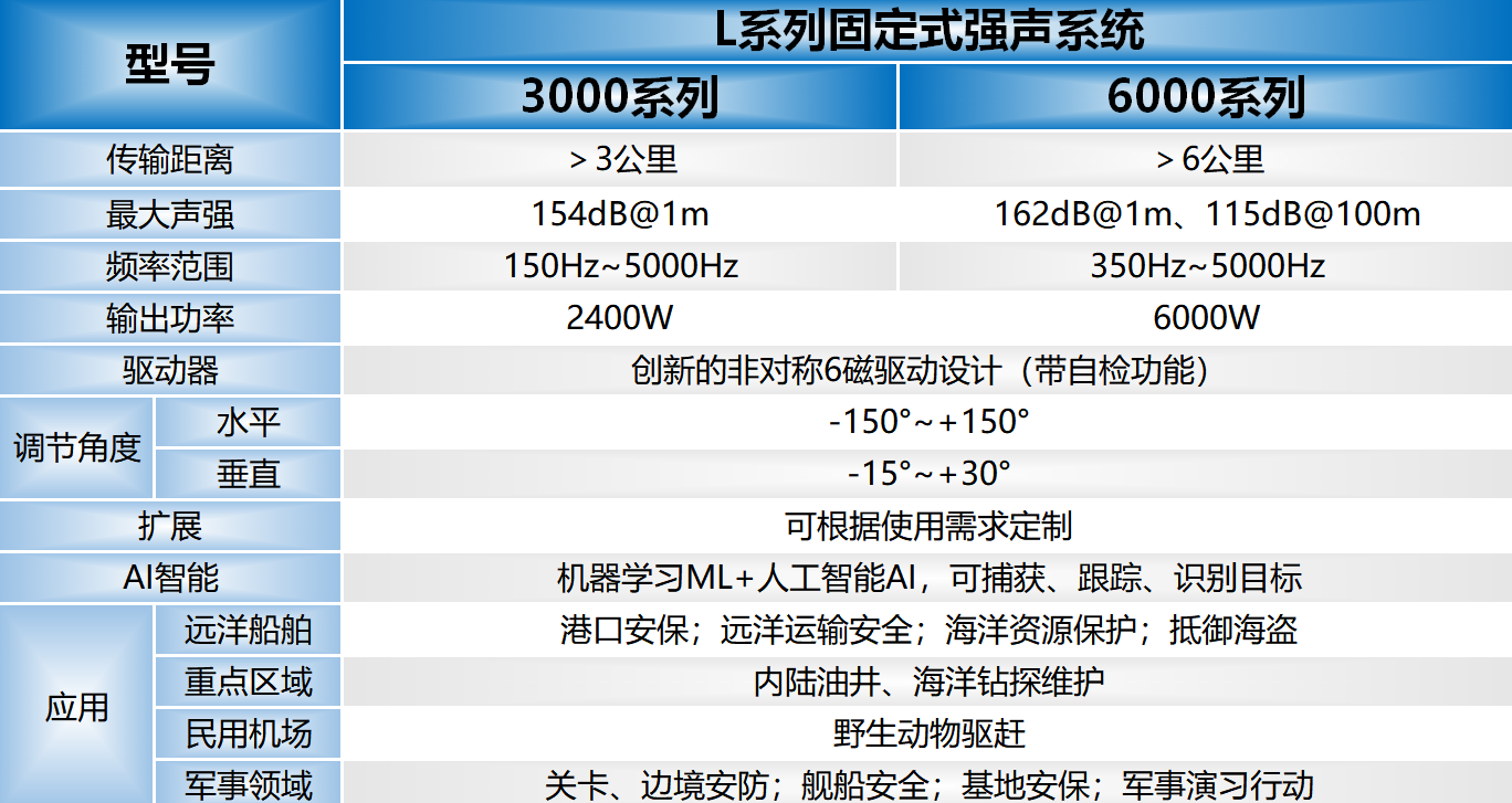 L系列6驱动固定式强声设备